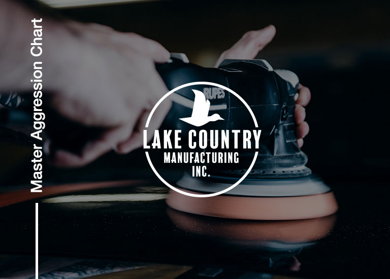 LCM Master Agression Chart