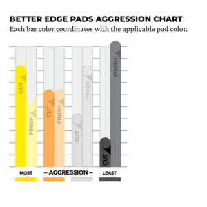 Better_Edge_Foam_Chart