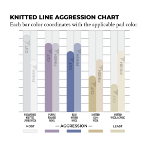 Knitted Line Aggression Chart