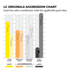 LC_Originals_Foam_Chart