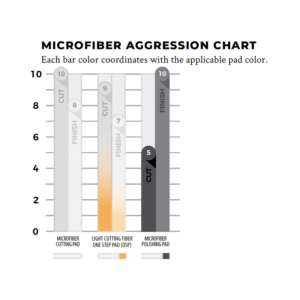 microfiber-aggression-chart