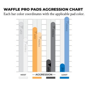 Waffle Pro Pads Aggression Chart